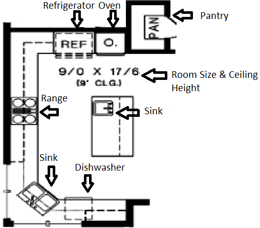 Kitchen: Reading A Floor Plan