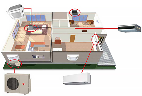A Graphic Showing How a Mini-Split System Is Set Up in a House