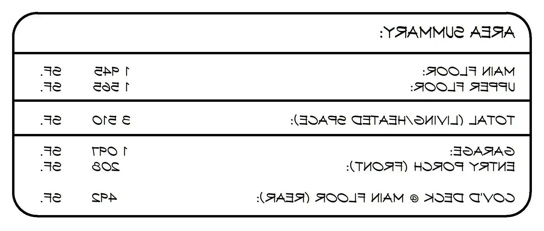 Area Summary