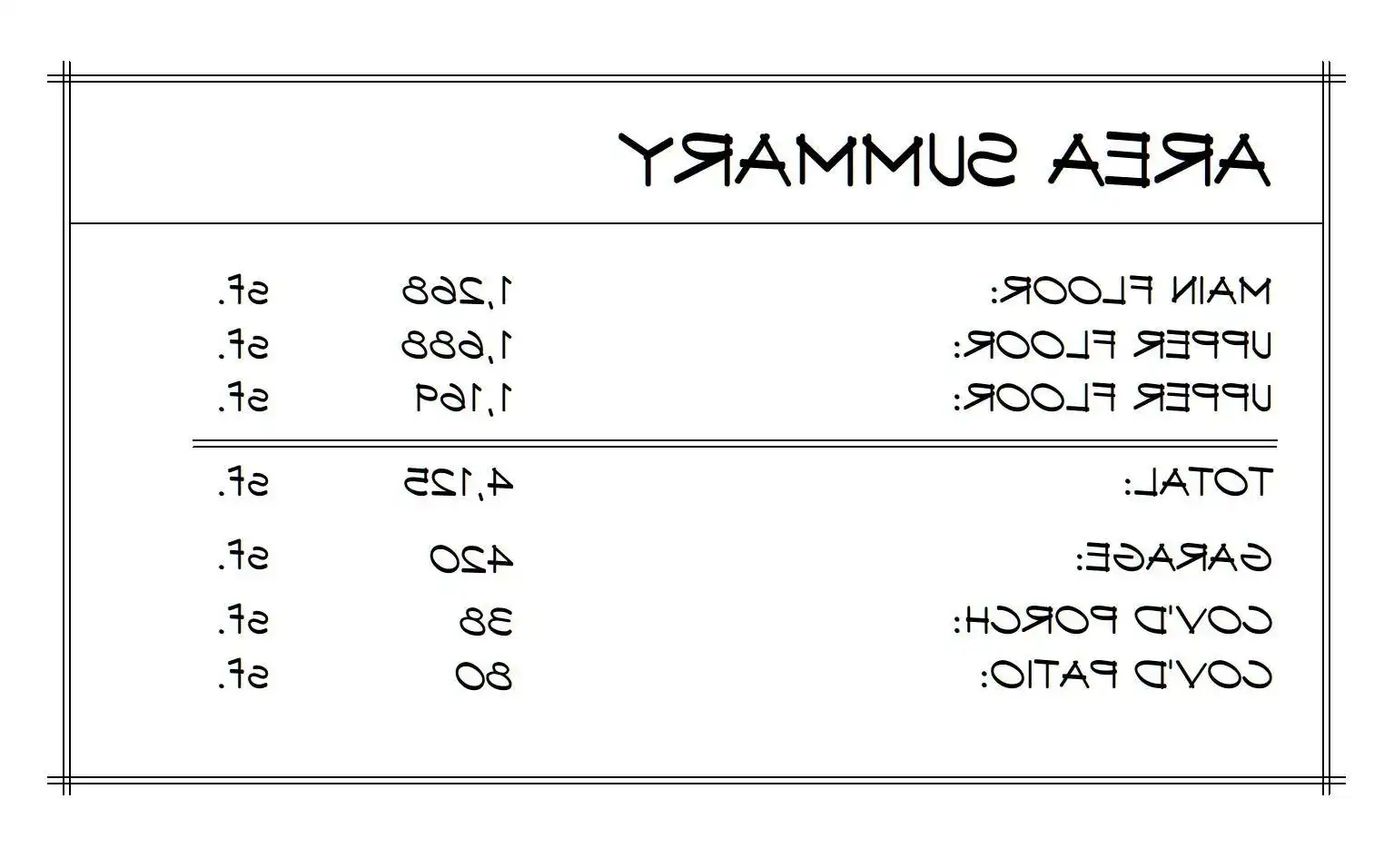 Area Summary